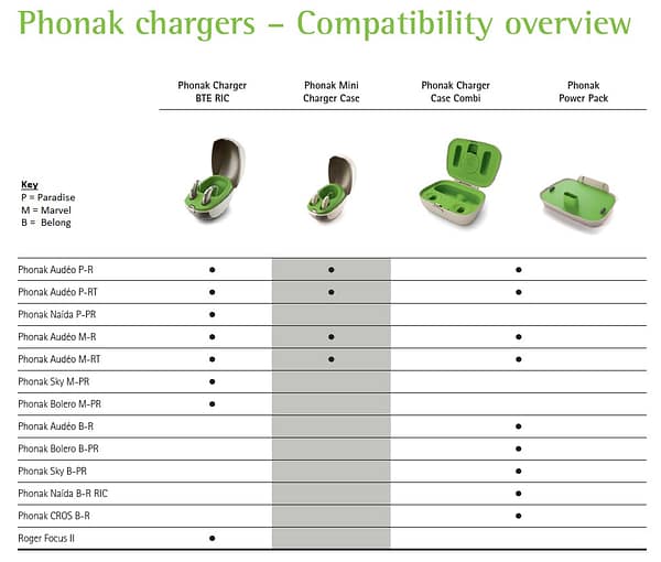 Phonak BTE RIC Charger Case Hearing Aid Accessories